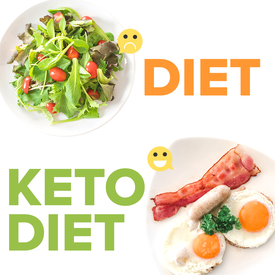 custom keto diet review